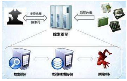 那曲市网站建设,那曲市外贸网站制作,那曲市外贸网站建设,那曲市网络公司,子域名和子目录哪个更适合SEO搜索引擎优化