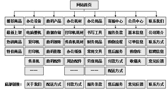 那曲市网站建设,那曲市外贸网站制作,那曲市外贸网站建设,那曲市网络公司,助你快速提升网站用户体验的4个SEO技巧